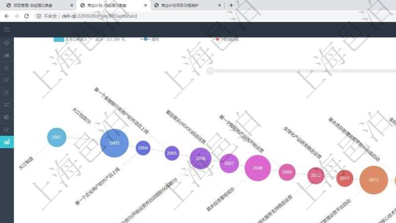 浙江智慧工廠量身定制項目管理軟件 賦能信息安全、成本與流程優化